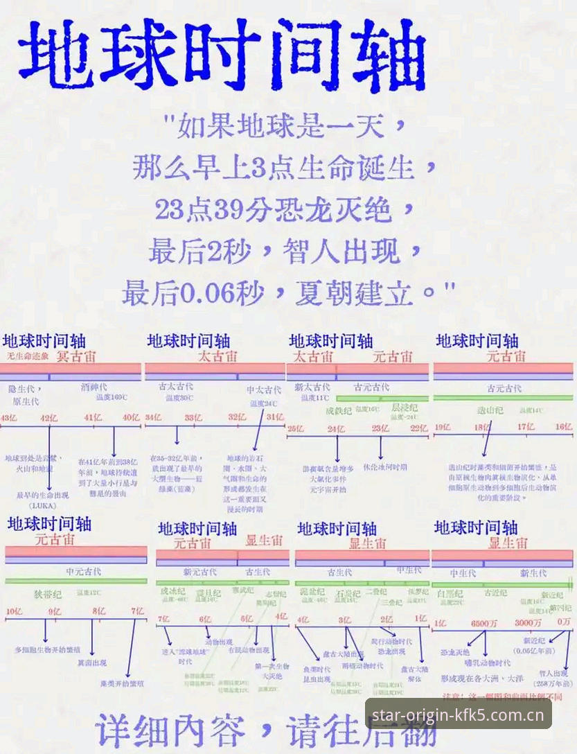 星空中国KFK5历史起源详解：原点宣言背后的时间线与实战攻略